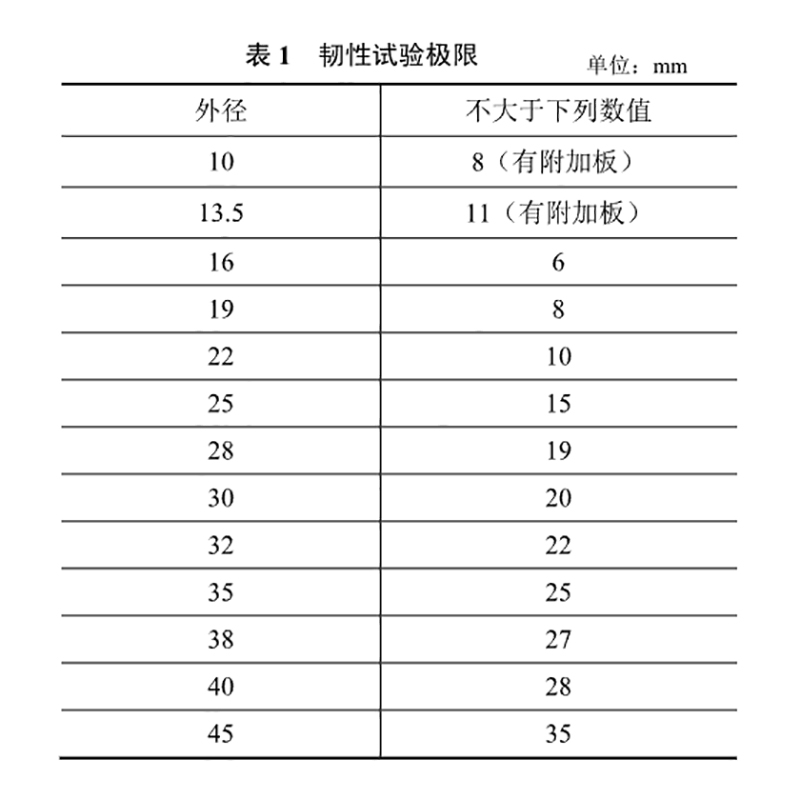 韌性試驗(yàn)極限.jpg